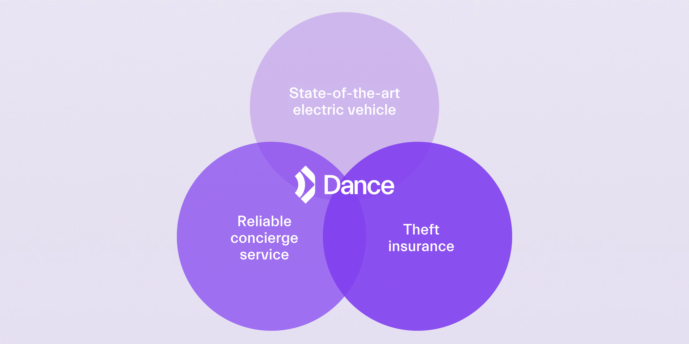 VENN DIAGRAM ENGLISH